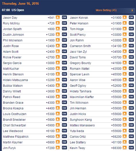 odds winning us open.
